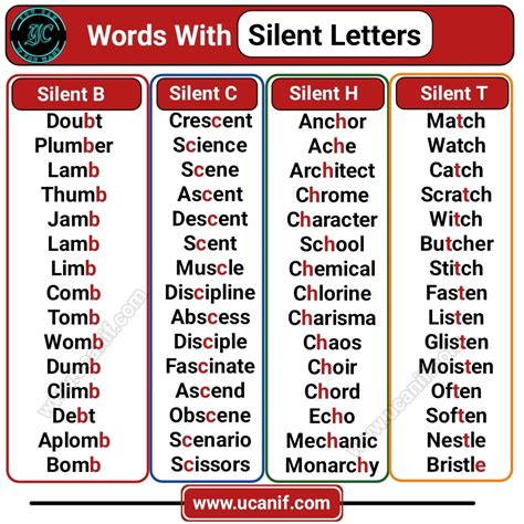 200 Words With Silent Letters In English A Z With Rules