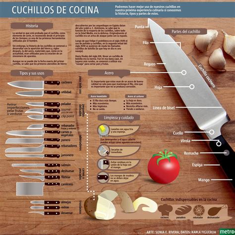 Cuchillos De Cocina Infographic Kitchen Tools Cooking Equipment Best