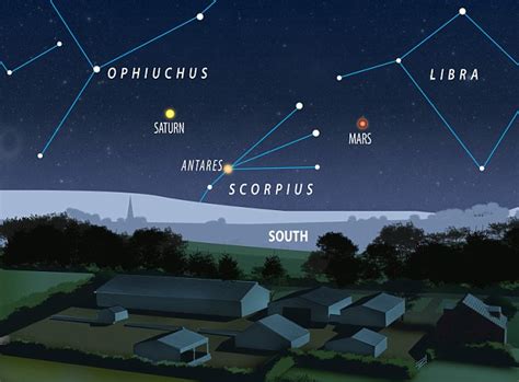 In sky, there are multiple currencies that can be used to unlock cosmetics, blessings, expression upgrades and more. Mars is set to light up the night sky | Daily Mail Online