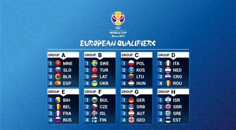 Calendrier Eliminatoire Coupe Du Monde 2022 Zone Europe Coupe Du