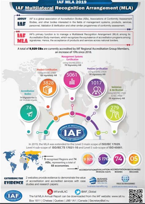 News Iaf Releases Their 2019 Multilateral Recognition Arrangement