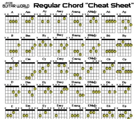 Basic Bar Chords Chart Guitar Images