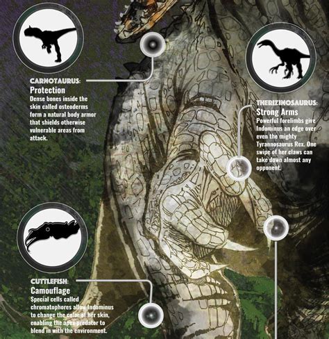 See The Indominus Rex Roar In Jurassic World Now