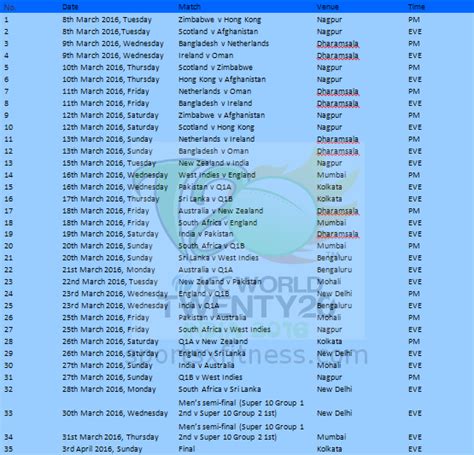 Icc T20 World Cup 2016 Schedule Fixture And Time Table