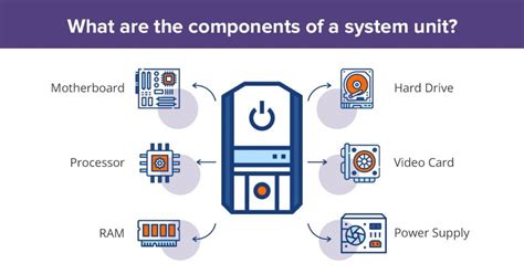 System Unit Components Qatestlab Blog