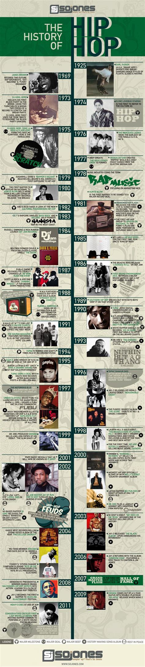 Timeline History Of Hip Hop Infographic History Of Hip Hop Hip