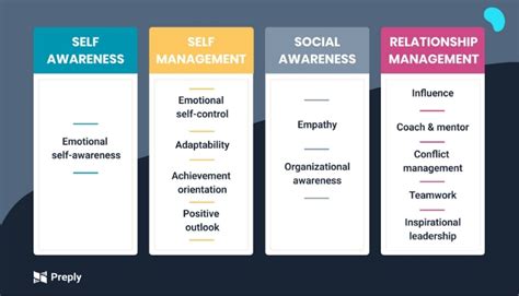 Importance Of Emotional Intelligence In The Workplace Preply Business