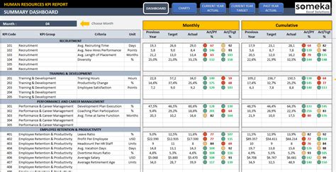 HR KPI Dashboard Excel Template Kpi Dashboard Excel Excel Dashboard