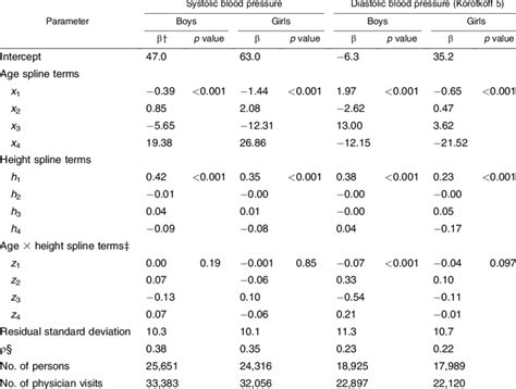 Blood Pressure Chart By Age And Height Gallery Of Chart 2019