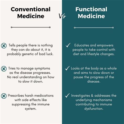 Understanding The Difference Conventional Healthcare Vs Functional