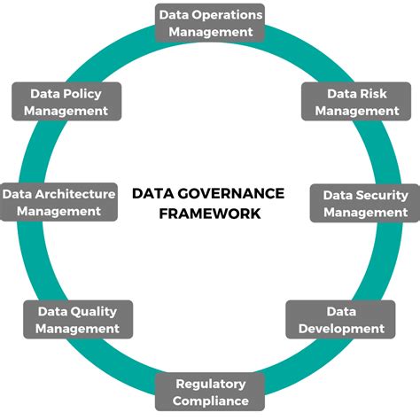 Data Governance Framework Template