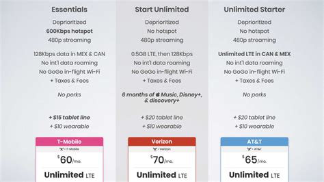 T Mobile Review 2021 Should You Switch Bestphoneplans