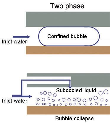 Fluid flow and transfer processes journals. Research - Bioinspired Thermal Fluid