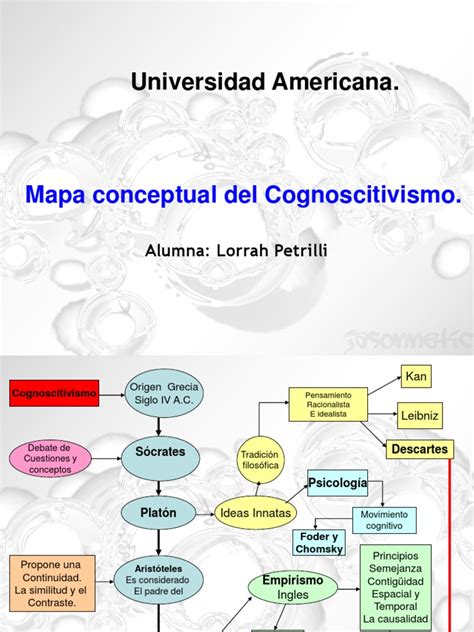 Mapa Del Cognoscitivismo Pdf Memoria Aprendizaje