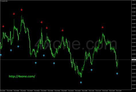 Forex In South Africa Arrow Signal Indicator Mt4