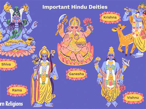 All Hindu Gods And Goddesses Names Slide Reverse
