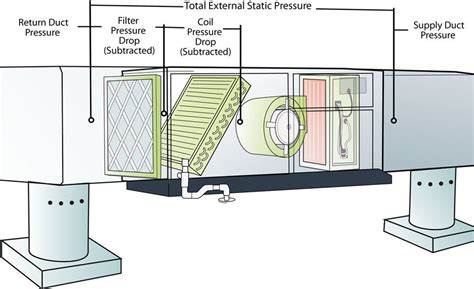 Duct Dynasty: Four Essential Static Pressure Readings for ...