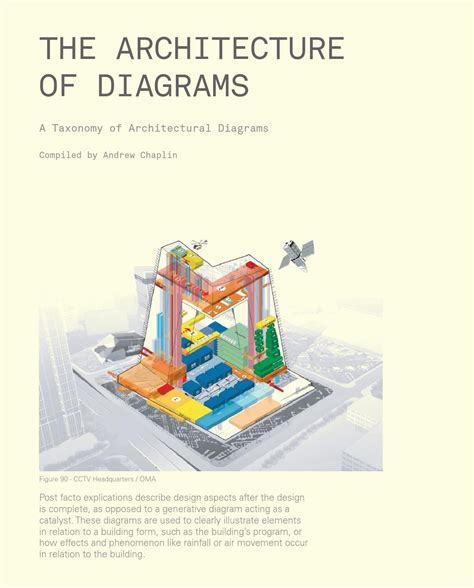 The Architecture Of Diagrams A Visual And Written Catalogue Of