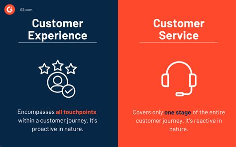 What Is Customer Experience Cx How To Improve Cx In 15 Ways