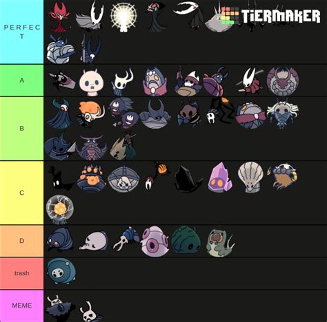 Hollow Knight Bosses Tier List Community Rankings Tiermaker