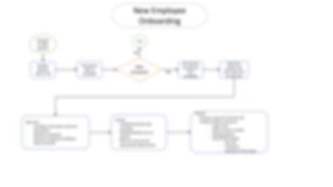 Solution Acc 315 Milestone One Accounting Process Flowchart