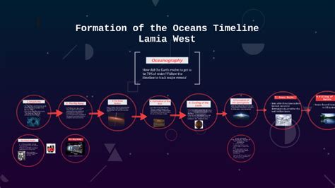 Formation Of The Oceans Timeline By Lamia West On Prezi