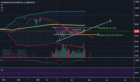 Paccar (nasdaq:pcar) has gifted shareholders with a fantastic 107% total return on their investment. PCAR3 Preço da Ação e Gráfico — BMFBOVESPA:PCAR3 — TradingView