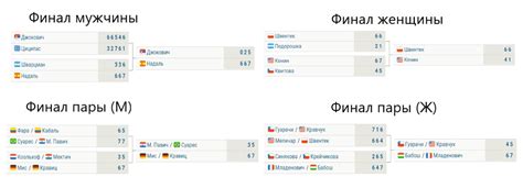 Pavlyuchenkova reaches first gs sf over rybakina in 7th qf: Ролан Гаррос 2021 (Roland Garros) - чемпионат Франции по ...