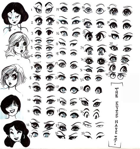 Eyes Mainly Anime Chart By Neongenesisevarei On Deviantart Girl