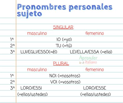 Los Pronombres Personales Sujeto Personal Pronouns Subject El Cloud
