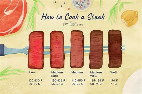 From Rare To Well Done Know When Your Steak Is Just Right Grilling The Perfect Steak How To