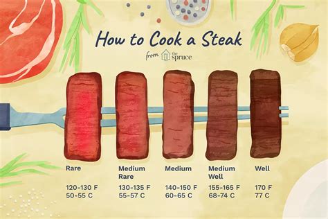From Rare to Well Done, Know When Your Steak Is Just Right ...