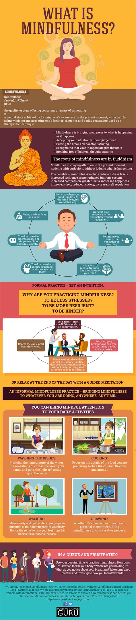 Mindfulness: Everything You Wanted to Know - Infographic