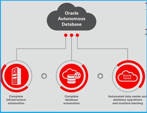 Oracle Autonomous Database Cloud Certified Specialist 1z0 931 20