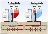 Floor Heating And Cooling Systems Photos