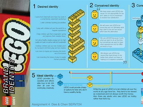 Lego Brand Identity On Scad Portfolios