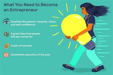What Is An Entrepreneur