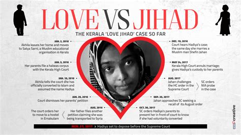 Akhila alias hadiya's marriage was set aside in may by the kerala high court after her father, k m asokan, petitioned that she was forcefully and fraudulently converted to islam. Kerala Love Jihad Case LIVE: Hadiya to be Sent Back to ...