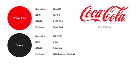 Cerca Insecto Importancia Coca Cola Logo Guidelines Repentinamente Nebu
