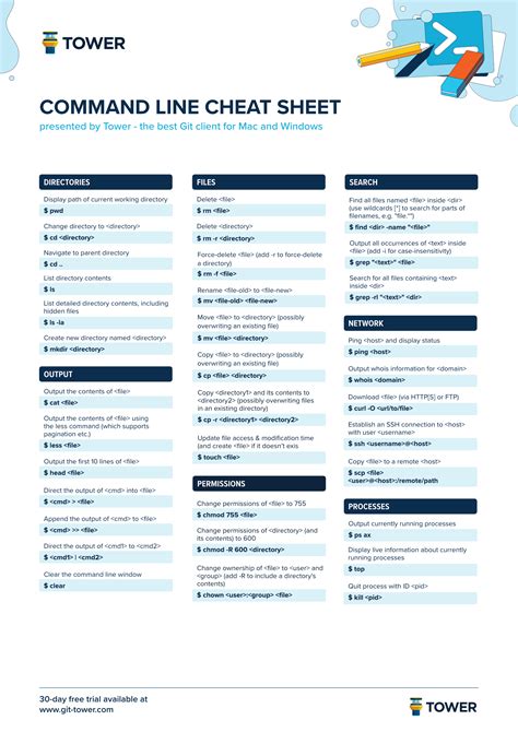 Command Line Cheat Sheet Learn Version Control With Git