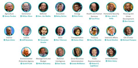 More Than 40 Percent Of Trumps First Cabinet Level Picks Have Faced