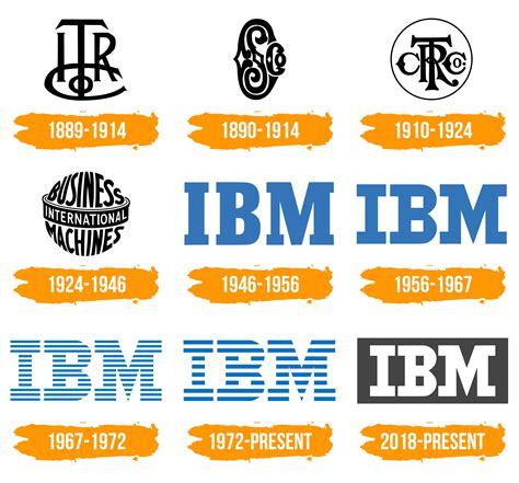 History Of All Logos Ibm Logo History Images