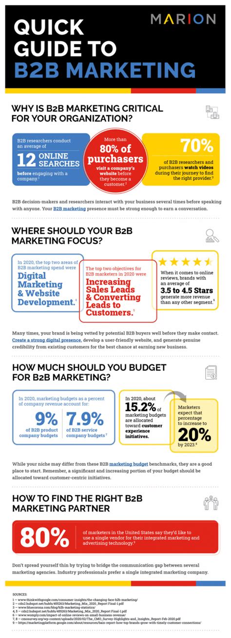 9 Best B2b Marketing Strategies And Examples Marion Marketing