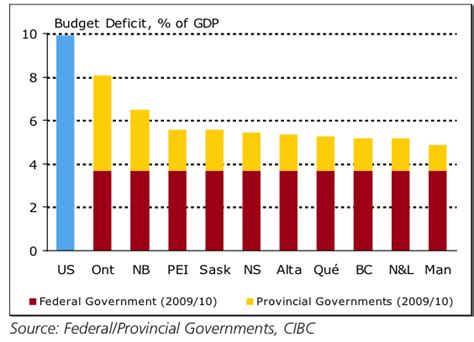 Bc’s Budget Deficit Third Smallest In Canada Policy Note