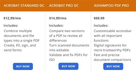 Adobe Acrobat Standard Vs Pro Comparison OFF