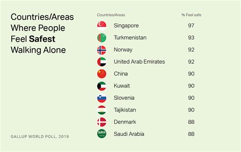 Safest Countries In The World 2021 Safest Countries According To The