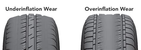 Auto part stores sell chocks, but you can also get them online. How Often Should You Change Your Tires | Car, Truck, SUV