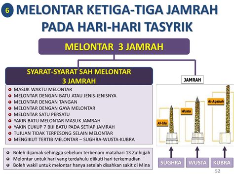 Panduan ini telah melalui beberapa kitaran semakan di arab saudi dan ulama seluruh dunia untuk menyemak kandungannya dan ketepatan maksudnya. Nota Panduan Haji dan Umrah Rev - online presentation