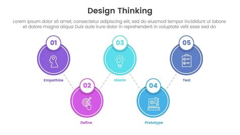 Design Thinking Process Infographic Template Banner With Big Circle