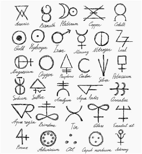 Chart Of Alchemical Symbols And Their Meanings Symbols And Meanings My Xxx Hot Girl